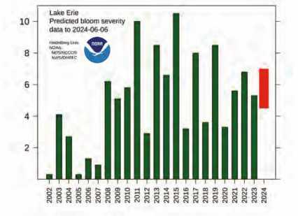The rightmost bar represents the possible severity of this summer’s algae bloom, ranging from a zero to ten as the most. This summer’s bloom is projected between a 4.5 and 7.